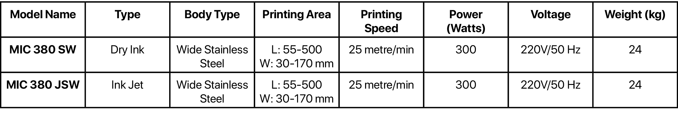 Coding Machines Mapack India